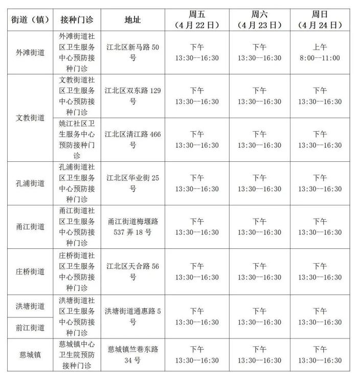 江北、慈溪、奉化、高新区发布最新消息！