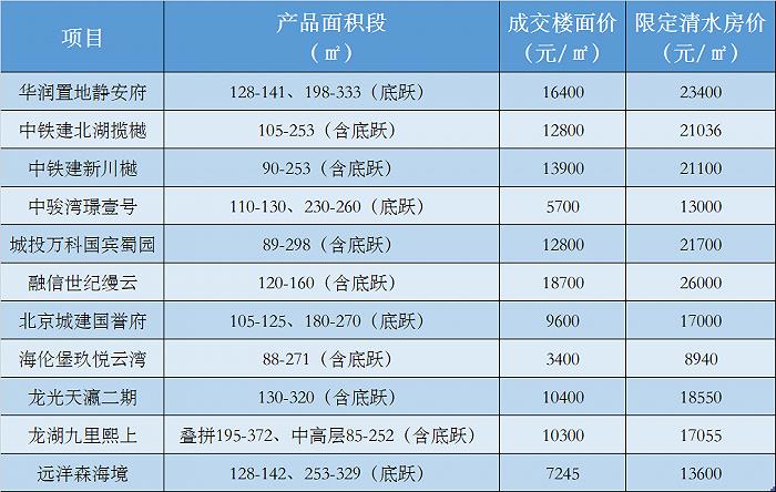 地下空间禁止布局住宅项目，这些拿地房企咋个办？