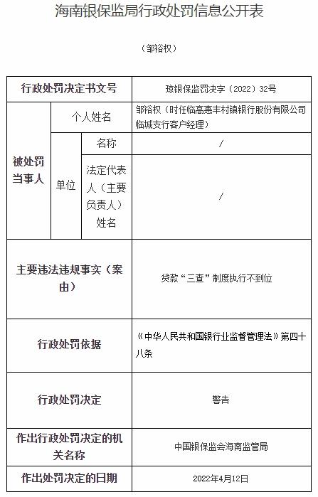 临高惠丰村镇银行违法被罚185万 董事长冯宝国等被罚