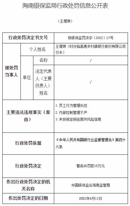 临高惠丰村镇银行违法被罚185万 董事长冯宝国等被罚