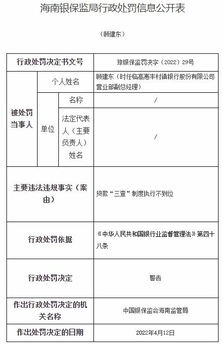 临高惠丰村镇银行违法被罚185万 董事长冯宝国等被罚