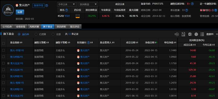 失守3100点！百亿私募道歉，昔日“公募一哥”产品跌超50%！低迷时刻，北向资金净买入，农业、大金融等活跃，中国海油首日大涨…