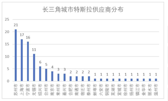 汽车产业复产调研：需全产业链复工，打通全国物流专线