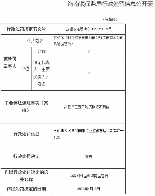 临高惠丰村镇银行违法被罚185万 董事长冯宝国等被罚