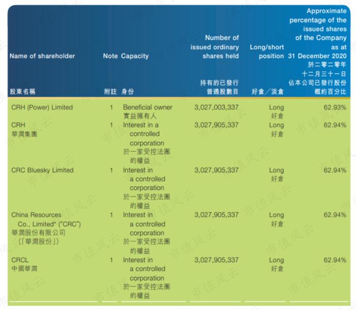 贡献4倍净利润的最优质资产被分拆上市，股价直接被锤爆：华润电力，还香吗？