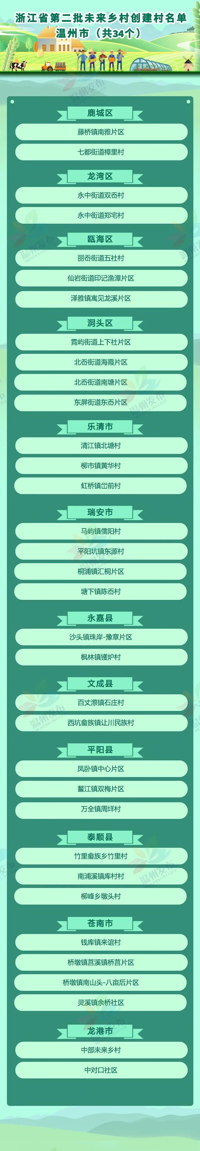 共同富裕基本单元“探路军”！浙江省第二批未来乡村创建名单来了