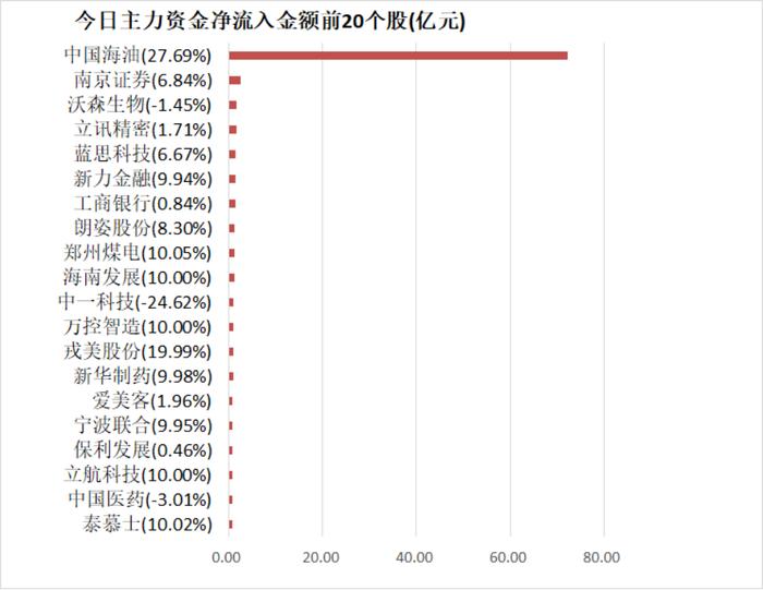 【21日资金路线图】两市全天资金净流出435亿元 银行板块资金净流入规模居前