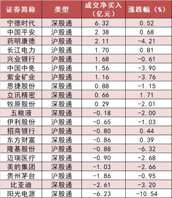 【21日资金路线图】两市全天资金净流出435亿元 银行板块资金净流入规模居前