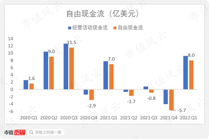 奈飞大崩盘，市值缩水500亿美元！用户首次流失，北美视频战争进入白热化，一季报还暴露了哪些风险？