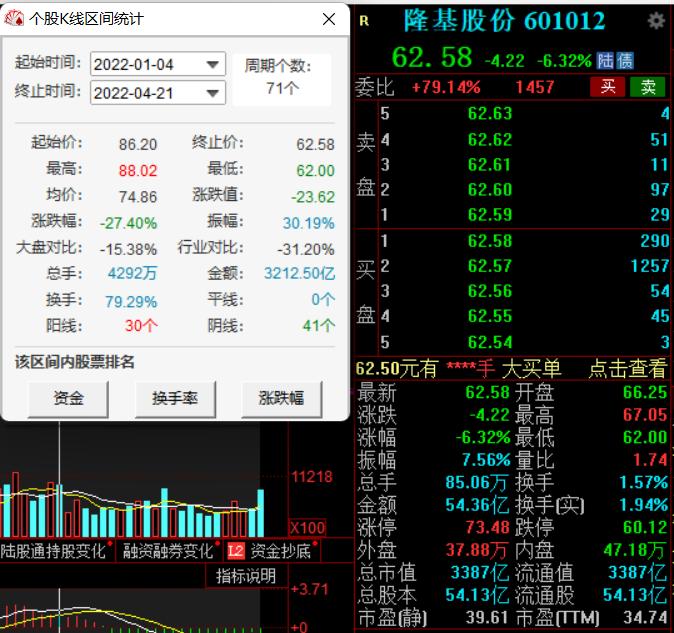 董事长钟宝申悄悄减持未披露？隆基股份回应：为非交易过户