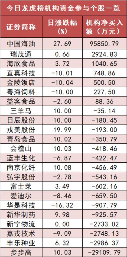 【21日资金路线图】两市全天资金净流出435亿元 银行板块资金净流入规模居前