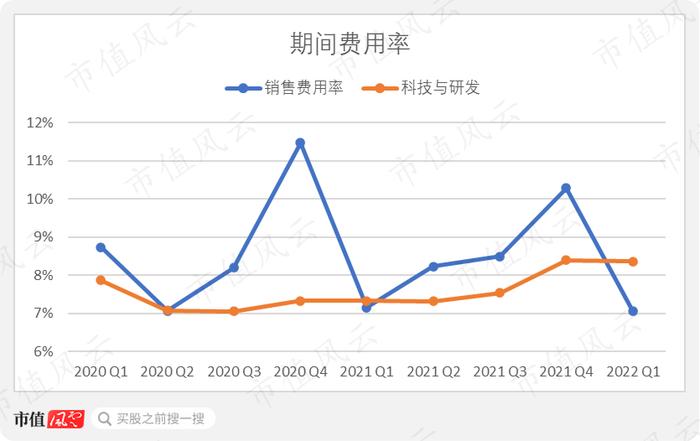 奈飞大崩盘，市值缩水500亿美元！用户首次流失，北美视频战争进入白热化，一季报还暴露了哪些风险？