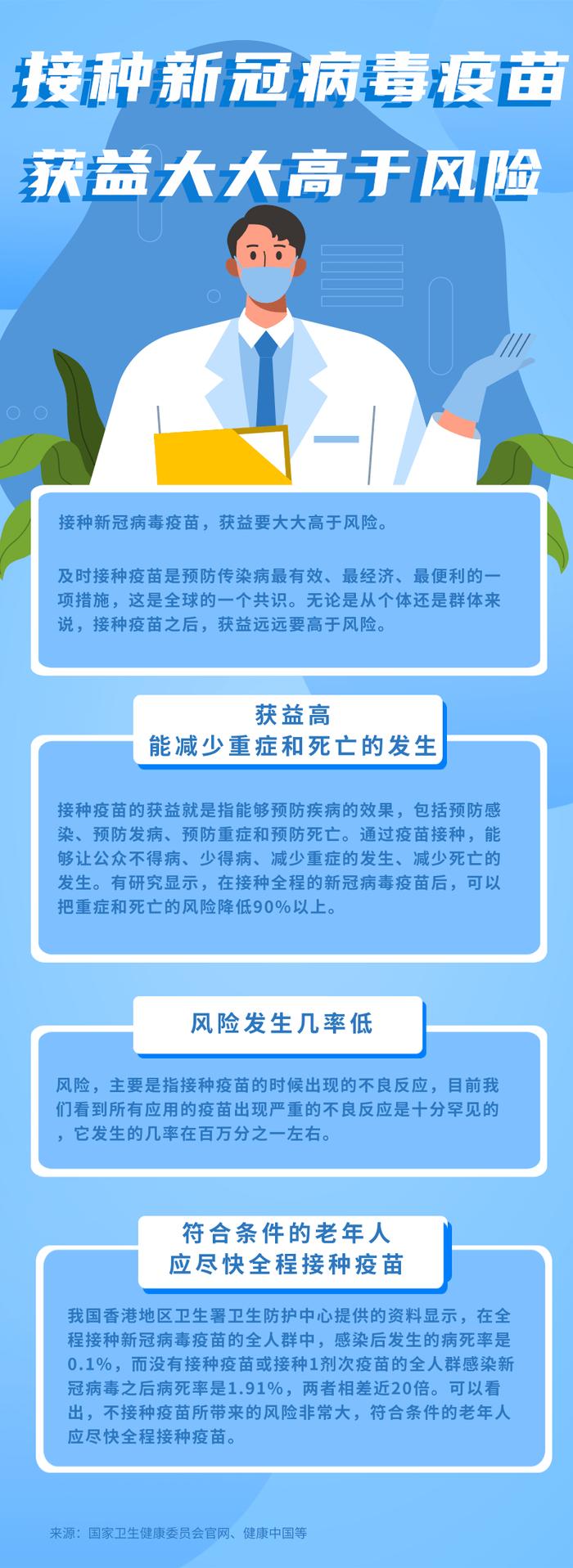 80岁以上老年人接种新冠疫苗会更容易出现不良反应吗？权威解答