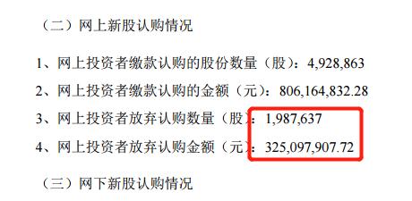 凭运气亏钱，人均2万，中金公司也懵了，4000股民成幸运儿！高增长+低估值破发次新股曝光，机构高关注度