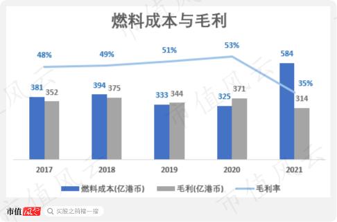 贡献4倍净利润的最优质资产被分拆上市，股价直接被锤爆：华润电力，还香吗？