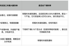 国有大行去年存款付息率显著上行：存款利率加点上限下调预期强烈