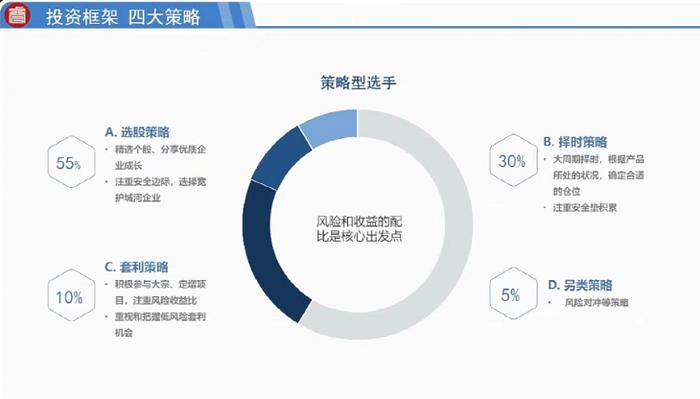 董承非最新发声！十五年投资精华来了