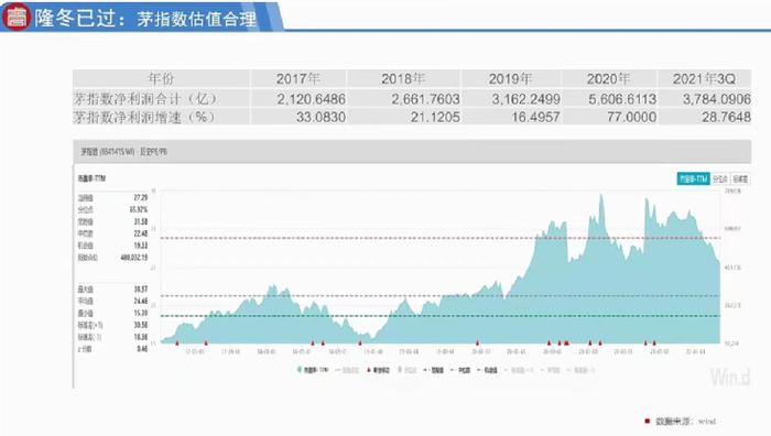 董承非最新发声！十五年投资精华来了