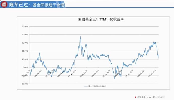 董承非最新发声！十五年投资精华来了