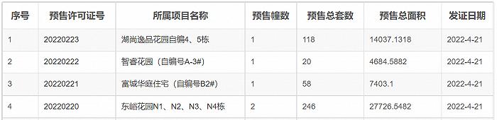 最新资讯︱珠江钢琴厂地块已列入广州土地储备计划、增城区朱村113亩项目将建12栋住宅