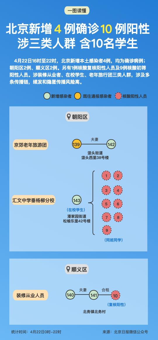 新增6例确诊，传播风险高！北京多区连夜紧急寻人：这些人员立即主动报告