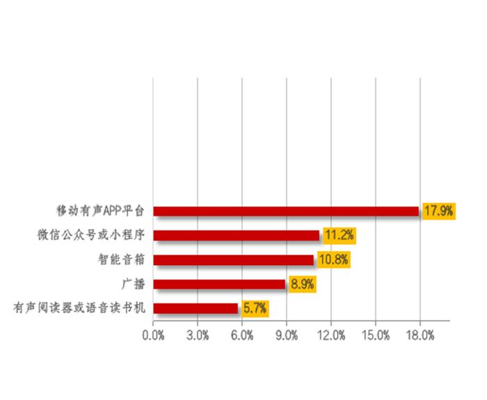 第十九次全国国民阅读调查发布：视频讲书成为新的阅读选择