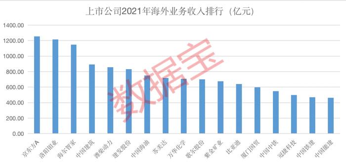 人民币连续贬值，背后四大原因曝光！受益股快速崛起，这些公司海外占比超九成