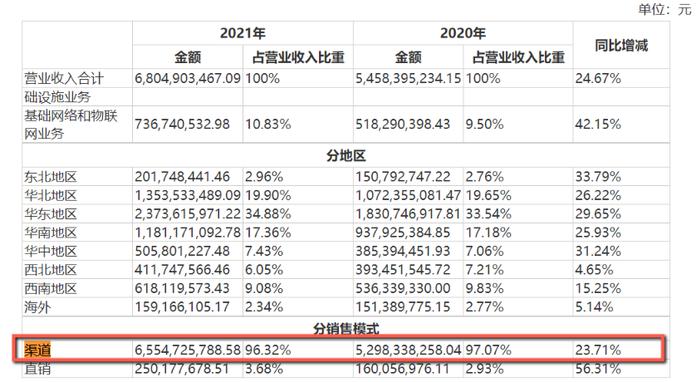 股价打三折，深信服净利暴跌的原因有这些