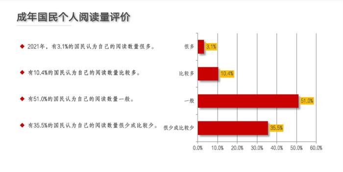 第十九次全国国民阅读调查发布：视频讲书成为新的阅读选择