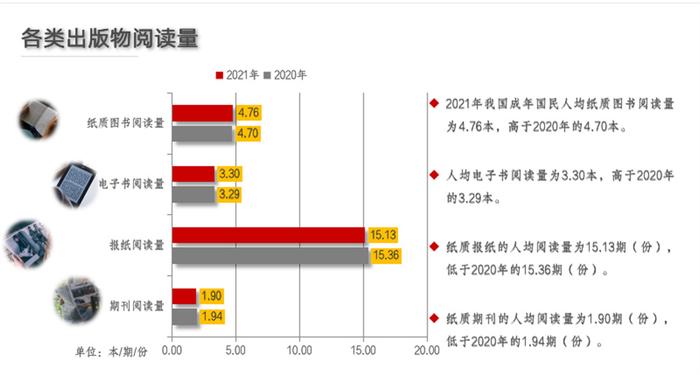 第十九次全国国民阅读调查发布：视频讲书成为新的阅读选择