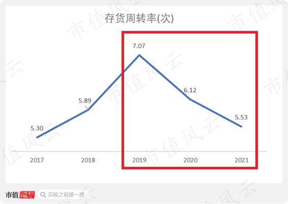 “炼乳第一股”上市首日暴涨7倍，如今股价跌去7成一地鸡毛：从熊猫乳品的2021能看到机会吗？