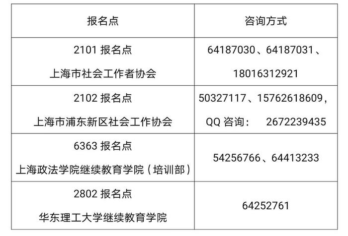 【提示】上海市2022年度全国社会工作者职业水平考试报名即将开始，5月5日16时前报名