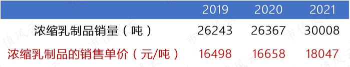 “炼乳第一股”上市首日暴涨7倍，如今股价跌去7成一地鸡毛：从熊猫乳品的2021能看到机会吗？