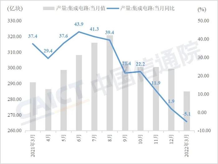 芯片要从二手洗衣机回收？集成电路上游生产能力持续受多因素冲击