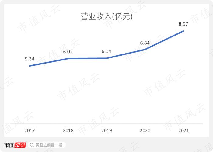 “炼乳第一股”上市首日暴涨7倍，如今股价跌去7成一地鸡毛：从熊猫乳品的2021能看到机会吗？