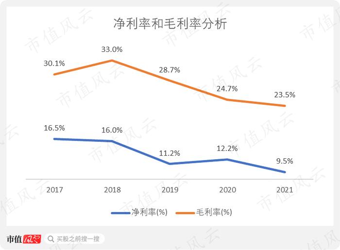 “炼乳第一股”上市首日暴涨7倍，如今股价跌去7成一地鸡毛：从熊猫乳品的2021能看到机会吗？