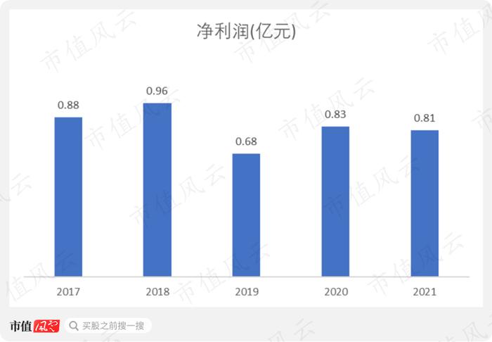 “炼乳第一股”上市首日暴涨7倍，如今股价跌去7成一地鸡毛：从熊猫乳品的2021能看到机会吗？