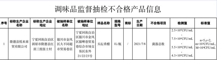 注意！这11批次食品抽检不合格！涉及华联生活超市、淘宝、拼多多……