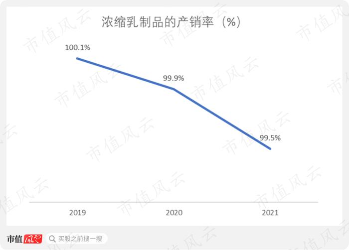 “炼乳第一股”上市首日暴涨7倍，如今股价跌去7成一地鸡毛：从熊猫乳品的2021能看到机会吗？