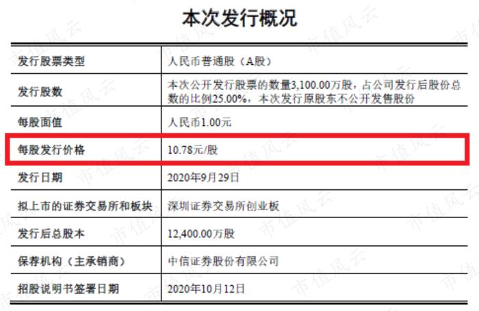 “炼乳第一股”上市首日暴涨7倍，如今股价跌去7成一地鸡毛：从熊猫乳品的2021能看到机会吗？