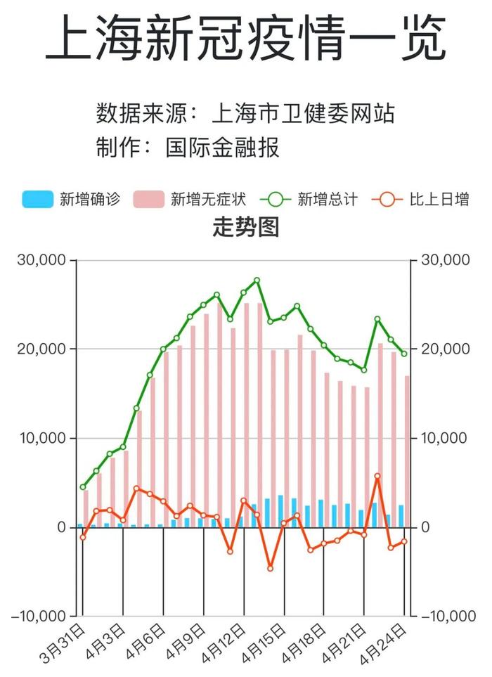 上海全市有100余家互联网医院提供服务，多种途径可查询！一图概览疫情数据→