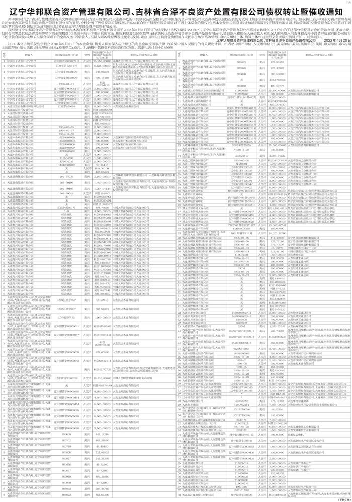 辽宁华邦联合资产管理有限公司、吉林省合泽不良资产处置有限公司债权转让暨催收通知