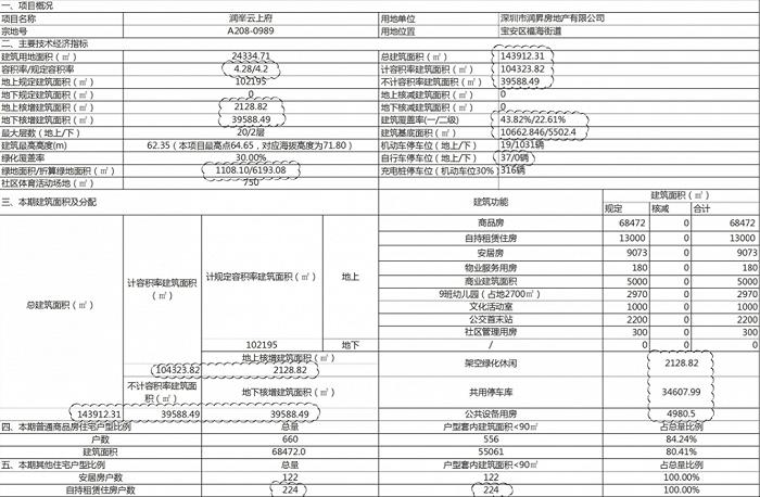 最新资讯 | 鸿荣源博誉府二期户型图出炉、前海首个城市更新项目公示