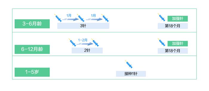 乐健康 | 儿童疫苗接种标准时间表，建议为人父母者收藏！