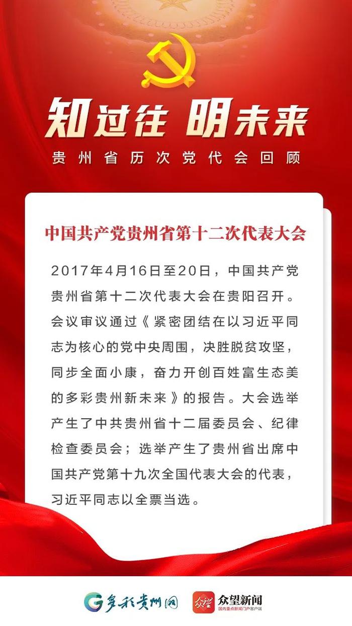 知过往 明未来！贵州省历次党代会回顾