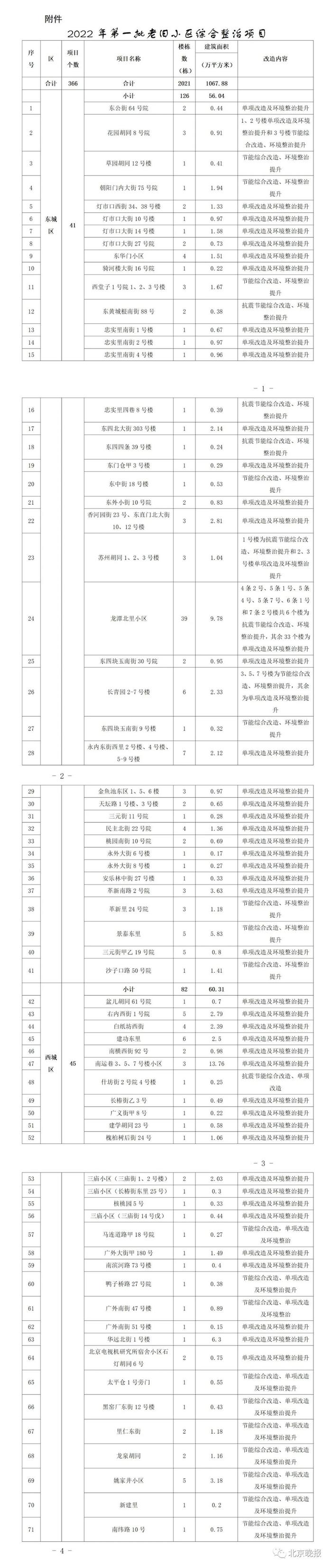 北京今年首批老旧小区改造名单来了！涉及这366个项目→