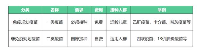 乐健康 | 儿童疫苗接种标准时间表，建议为人父母者收藏！