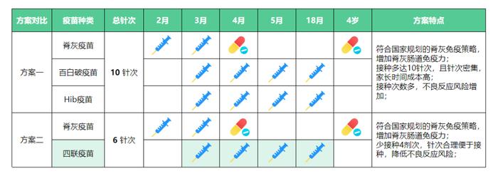 乐健康 | 儿童疫苗接种标准时间表，建议为人父母者收藏！