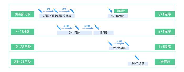 乐健康 | 儿童疫苗接种标准时间表，建议为人父母者收藏！