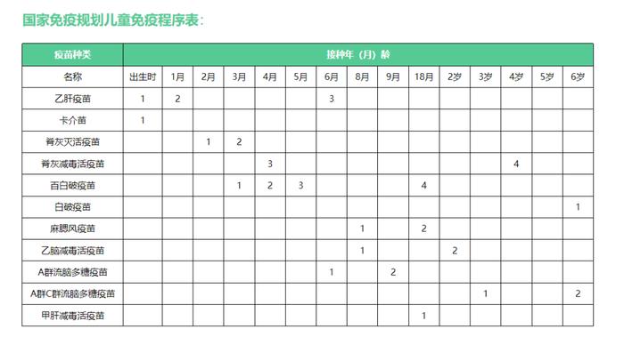 乐健康 | 儿童疫苗接种标准时间表，建议为人父母者收藏！